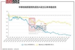 华泰柏瑞基金管理有限公司关于华泰柏瑞质量成长混合型证券投资基金基金经理变更的公告