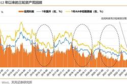 融资榜国开融资净买入万元，居全市场第一梯队