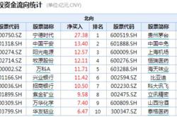 三角防务获北向资金卖出万元，累计持股万股