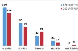 第一财季营收亿欧元，分析师预期亿欧元