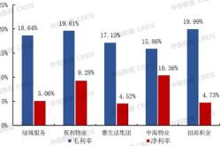 瑞银分析师：白酒行业整体仍有增速，但增速放缓