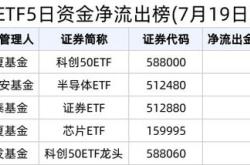 资金榜国开：净流出万元，居全市场第一梯队