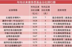 国投瑞银基金012149