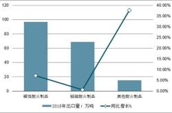 建筑材料行业资金流出榜：中旗新材西藏天路等净流出资金居前