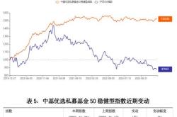 辽宁又杀出一支新私募基金总规模亿国调基金二期参投