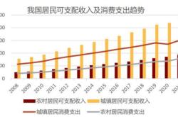 上半年超万亿，消费贡献超成，专家：下半年将延续向好态势