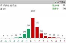 融资榜游戏融资净买入万元，居全市场第一梯队