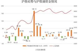 晋控煤业获北向资金卖出万元，累计持股万股