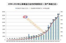 南方基金批量调个股估值低至元