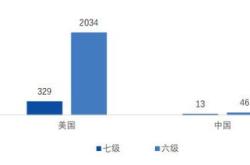 马云大健康股票走势