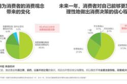 的白酒爆火，穷鬼超市奥乐齐困在极致低价中