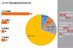 今年内融资超亿元，这类消费金融机构密集融资