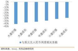 人民币汇率持续走低，有外贸从业者称：万美元订单能多挣万块