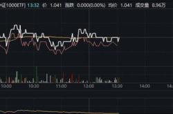 资金榜中证：净流入亿元，居全市场首位