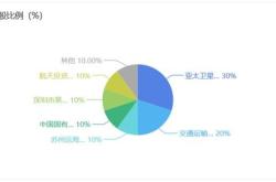 卫星化学：月日接受机构调研，半夏投资国诚投资等多家机构参与