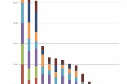 又一新基嘉实季季惠享个月持有期纯债获批