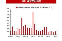 盘活资产又一利器，持有型不动产或常态化发行在即，今年三单已落地