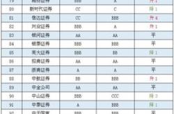 信托公司监管评级结果出炉！上年全行业类仅有两家！