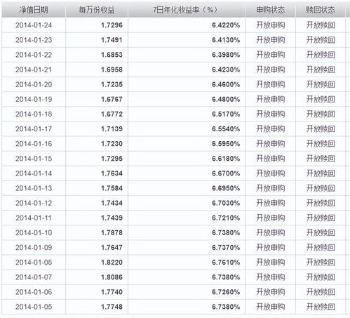 存款利率降低后，10万块如何理财增值