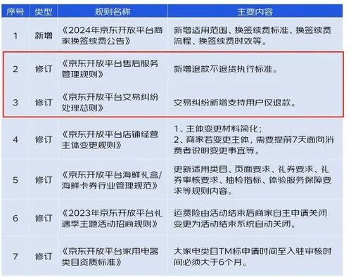 淘宝更新售后规则，仅退款策略大转向