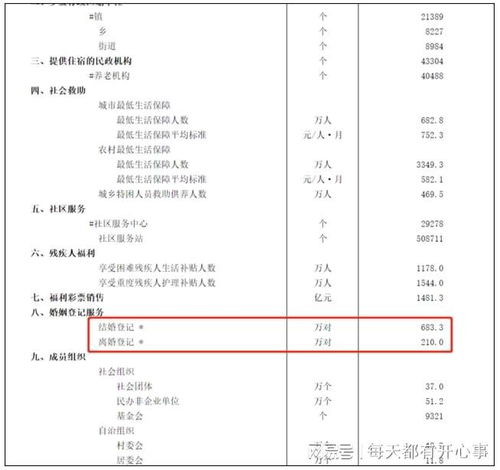 今年上半年结婚登记数再创新低，社会变迁下的婚姻观念转变