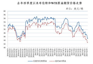 明晚国内油价调整，今年以来最大降幅或将出现