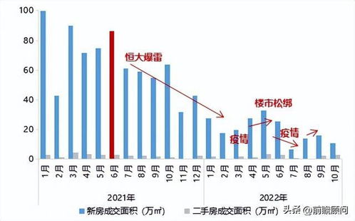 全国二手房价格继续下跌，市场趋势分析与未来预测