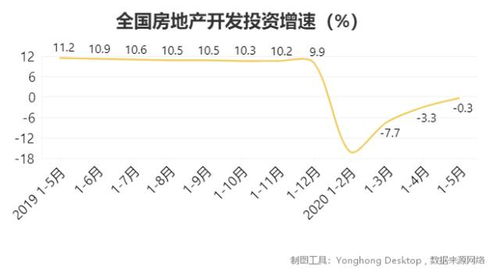 全国二手房价格继续下跌，市场趋势分析与未来预测