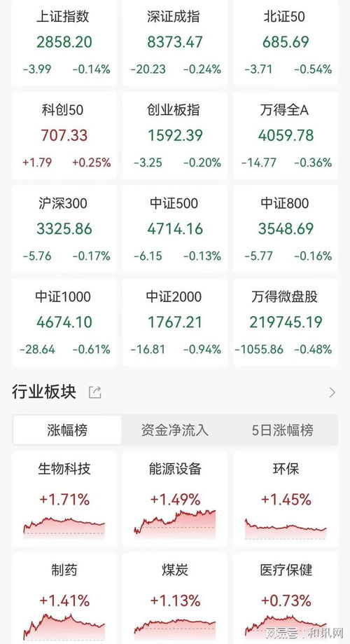 A股成交额不足5000亿元意味着什么