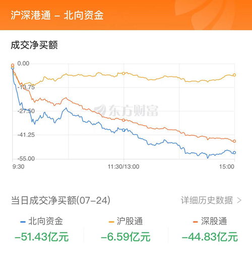 A股成交额不足5000亿元意味着什么