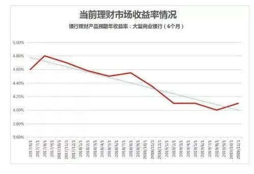 银行存款利率进入1时代，影响与挑战