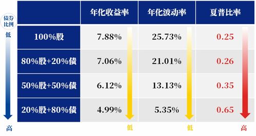 银行存款利率进入1时代，影响与挑战