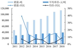 鸭脖大王陨落，三年多损失五百五十亿市值深度剖析