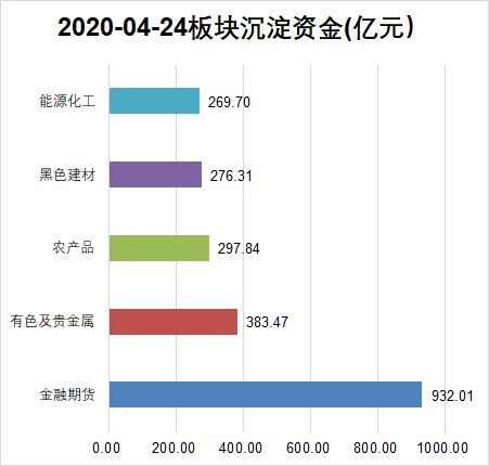 600048资金流向分析报告