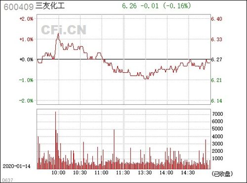 600409三友化工股票分析报告