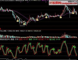 主力进出指标详解及其在投资决策中的应用