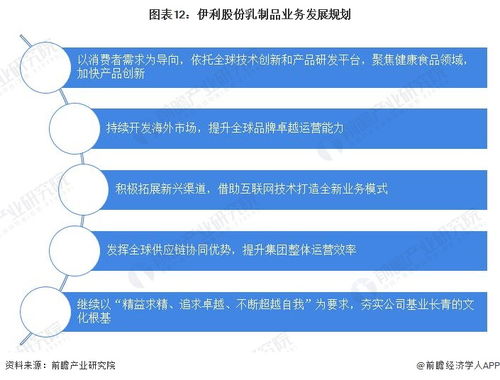 伊利股份有限公司投资分析报告