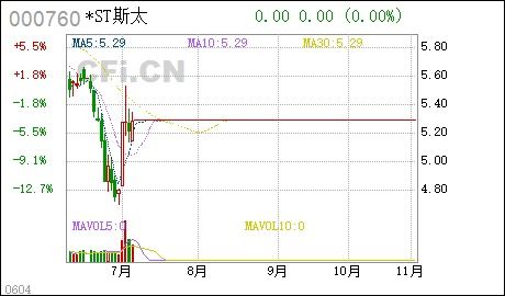 博盈投资股票分析报告