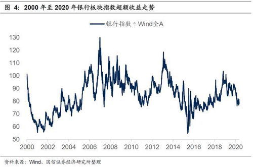 A股平均市盈率解析及其对投资策略的影响