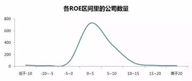 A股平均市盈率解析及其对投资策略的影响