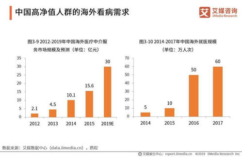 大都会高端医疗保险，为高净值人群提供全方位健康保障