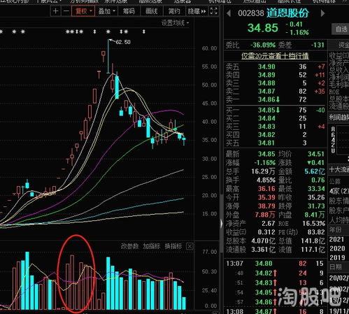 航天长峰股票分析报告