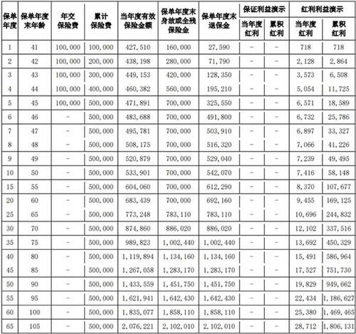 人寿保险分红查询解析与理解