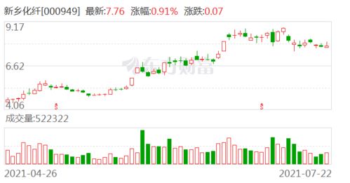 新乡化纤股份有限公司的投资价值分析