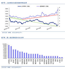 华联股份000882，深入解析与投资策略