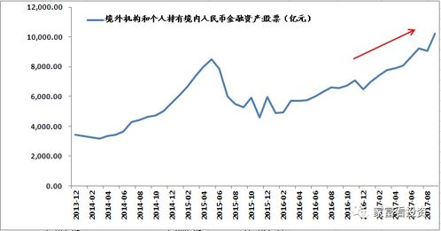 股票趋势图解析与投资策略