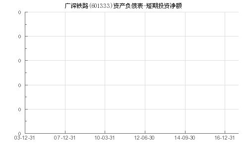 广深铁路（601333）的投资分析与策略