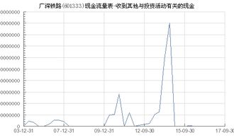 广深铁路（601333）的投资分析与策略