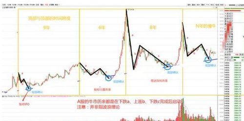 A股市场全面解析，了解中国股市的独特魅力