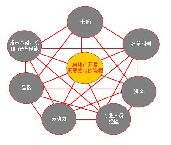 002012资金流向分析及投资策略